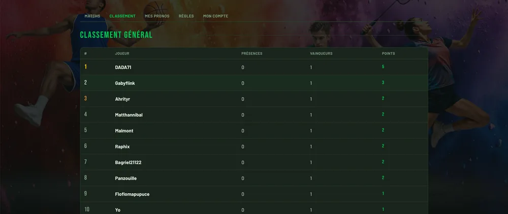 Pronos — classement